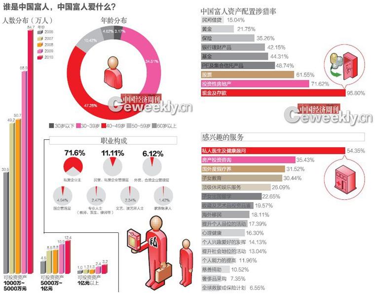放贷人李哥_放贷占收入比例(3)