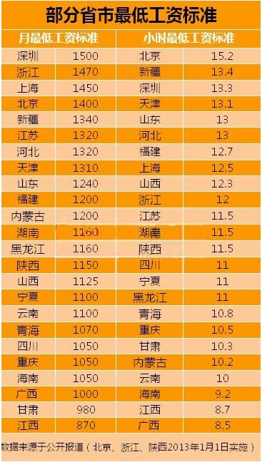 个人工资收入证明模板_北京市最低工资收入(2)